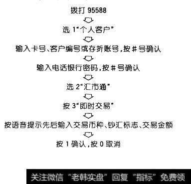 “汇市通”的产品简介是什么？它的产品特色主要有什么？