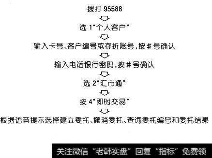 “汇市通”的产品简介是什么？它的产品特色主要有什么？