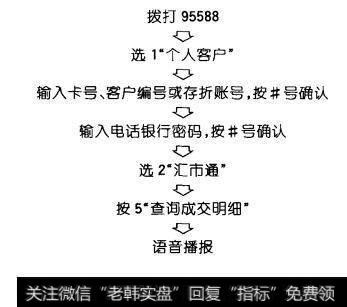 “汇市通”的产品简介是什么？它的产品特色主要有什么？