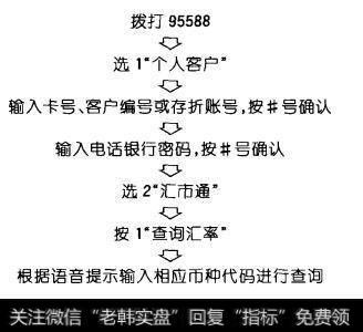 “汇市通”的产品简介是什么？它的产品特色主要有什么？