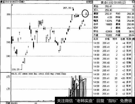 如何通过外盘走势预测当日方向？需要对哪些期货品种进行分析？