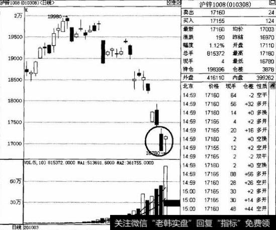 如何通过前一个交易日的K线确定当日最佳操作对象？