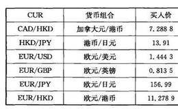 什么是直接标价法和间接标价法？什么是汇率中间价？