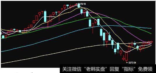 如何利用四大信号寻找主力介入股