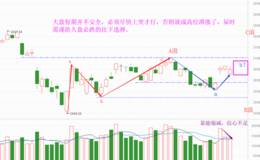 短期仍不安全，推理下中期走势（附音频）