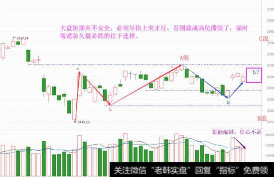 短期仍不安全，推理下中期走势