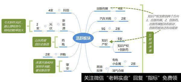 市场热点梳理图