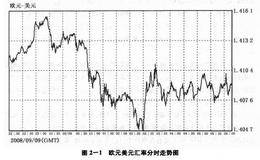 正向报价货币对的点值如何计算？反向报价货币对的点值如何计算？交叉汇率货币对点值如何计算？