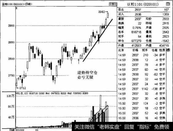 为什么说绝对不要逆势持仓？如何避免逆势加仓？