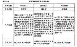 外汇保证金交易如何操作？国内银行的保证金业务比较是怎样的？