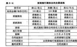 招商银行的个人外汇期权