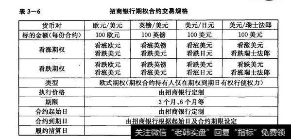 表3-6 招商银行期权合约交易规格