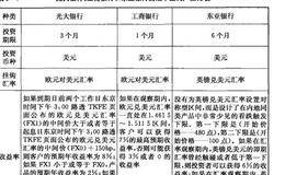 利率区间型的外汇结构性存款与汇率区间型的外汇结构性存款