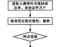 建设银行个人外汇结构性存款介绍