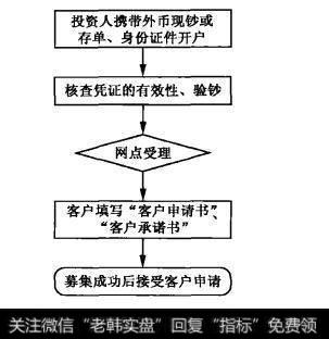 流程图