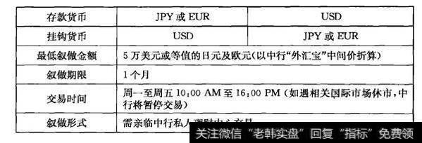 交易方式2