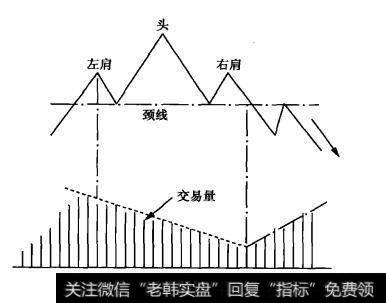 头肩形态