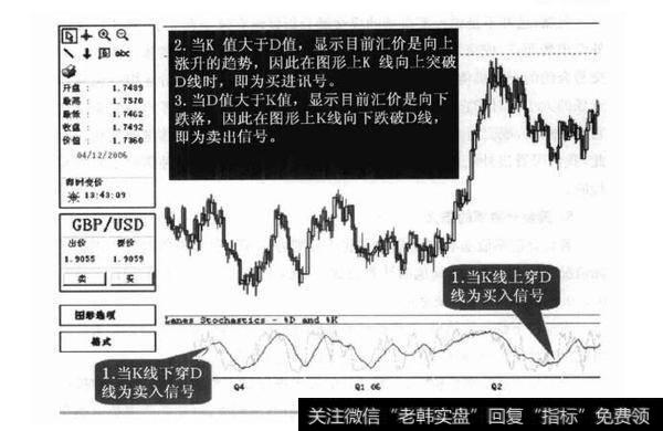 K值D值关系图