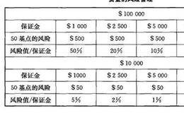 外汇投资风险有哪些管理策略？