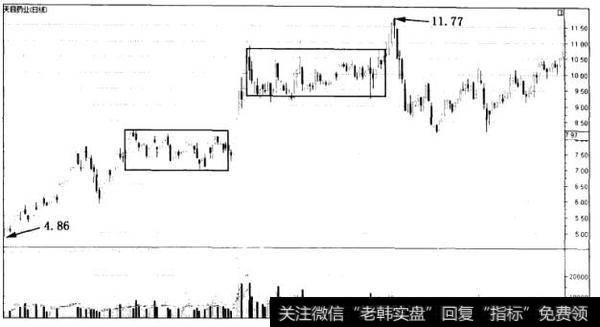 散户斗庄的细节:如何跟长、中、短线庄家