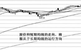 服从线分析战均解实详