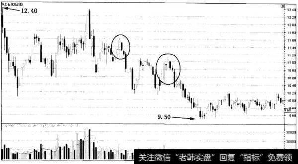 散户斗庄的细节之规避庄家的多头陷阱