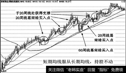 均线服从持股阶段