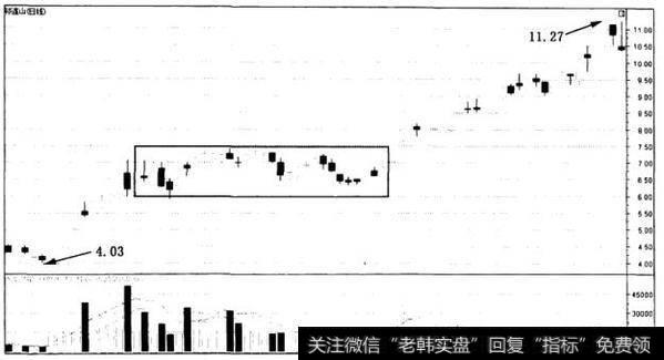 散户斗庄的细节：规避庄家的换庄骗术