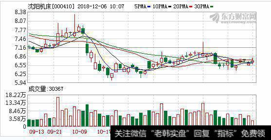 国企改革发展的沈阳机床样本