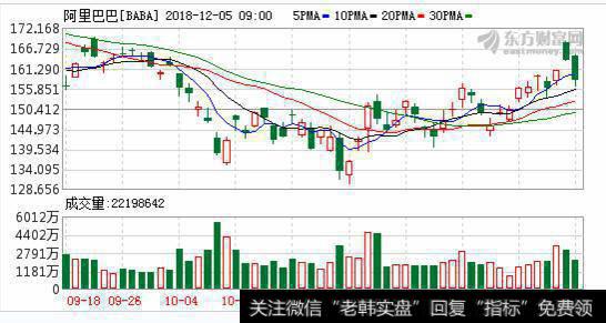 发力移动支付支付宝抢占消费金融市场份额