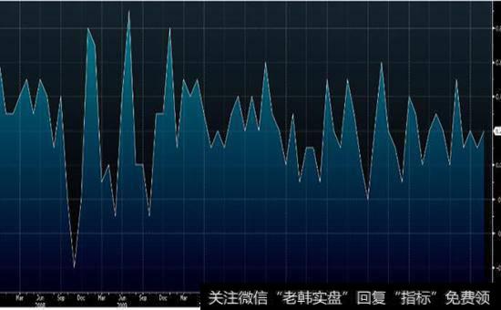 指数代表什么呢？指数又有哪些种类呢？