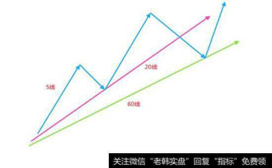 什么是K线图？组合<a href='/kxianrumen/289578.html'>k线</a>图是由哪几种<a href='/kxianxtjdtj/289577.html'>k线组合</a>而成的？