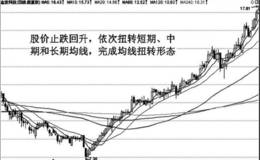 均线扭转实战分析详解