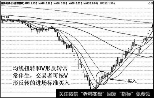 均线扭转跟V形反转