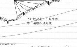 黑色星期一图形特征是什么？有什么操作要点和注意事项？