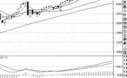 “春节红包”图形特点是什么？有什么操作要点和注意事项？