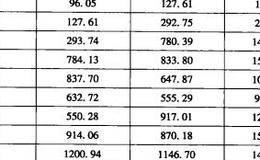 “年开盘价”图形有什么特征？有什么操作要点和注意事项？