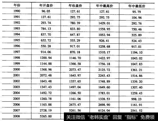 当<a href='/caijunyi/290233.html'>股市</a>处于跌势时，与大盘年K线的开盘指数相比，其跌幅较大，上涨的机会也就越大;反之，上涨的机会则越小。