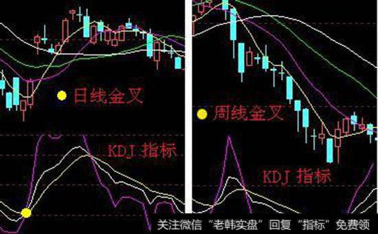 移动平均线的优劣势是什么？什么是随机指标？随机指标的运用有哪些？