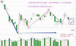 信心脆弱更需看到，补缺不是目标（附音频）