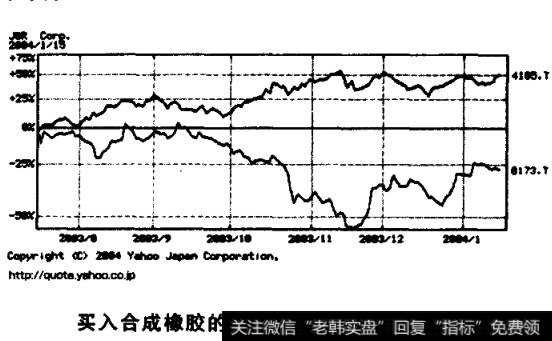 怎样进行配对交易？配对交易投资收益如何？有哪些投资技巧？