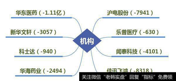 医药大跌，猪肉荣却抄底医药股；机构在闻泰科技产生分歧