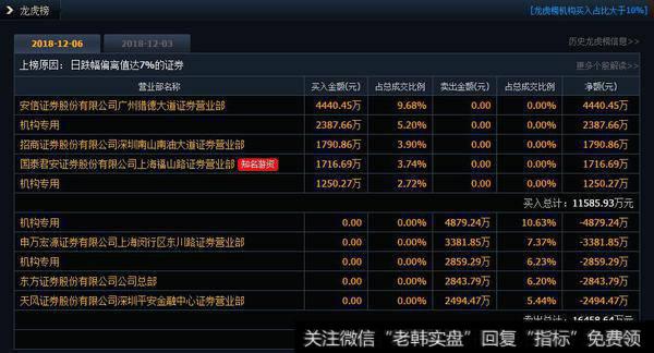 闻泰科技的基本面