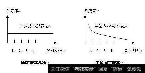 上市公司成本费用报表分析的方法