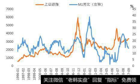 常见的资金流动有几个方面？如何把握国际主流资金动向的技巧？