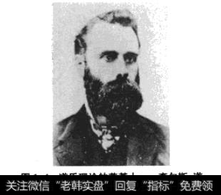 图1-4道氏理论的莫基人――查尔斯·道