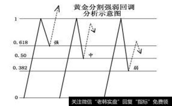 黄金分割理论的具体内容是什么？菲波纳奇数列与艾略特<a href='/bolanglilun/'>波浪理论</a>的基本原理是什么？