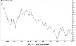 罗伯特·雷亚如何创建的成交量原理/相互验证原理？