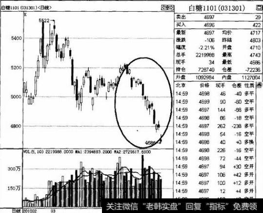 在什么情况下才可以积极地持有隔夜仓呢？为什么趋势单一时持有隔夜仓？