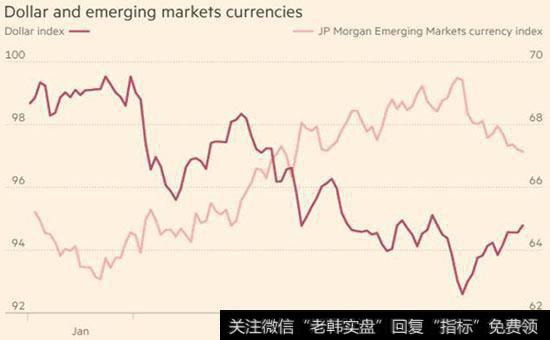 外汇投资买入和卖出时机的把握技巧是什么？